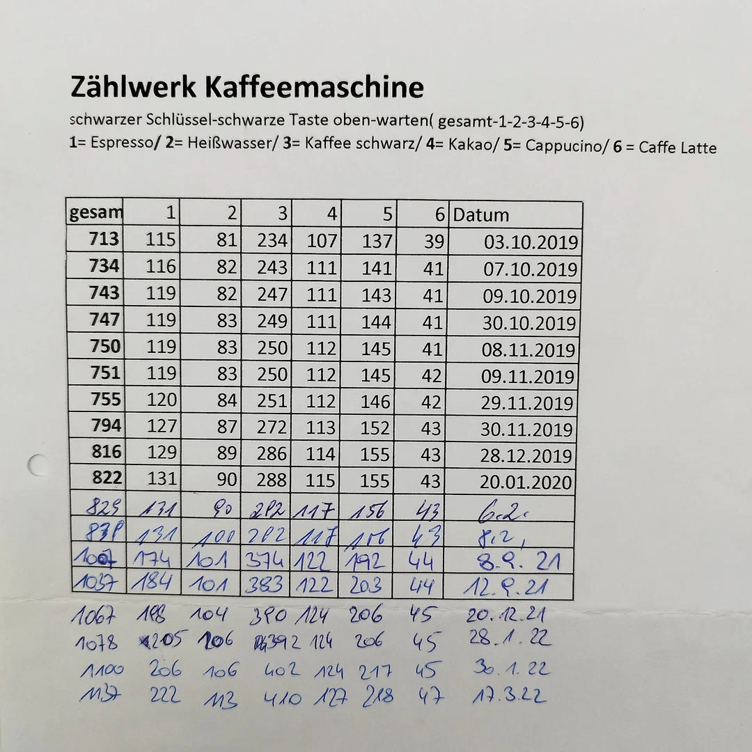 Gastro-Kaffeeautomat Gino XX Speedmix (Lieferant Holly Kaffeesysteme GmbH) | Gut Erhalten – Bild 9