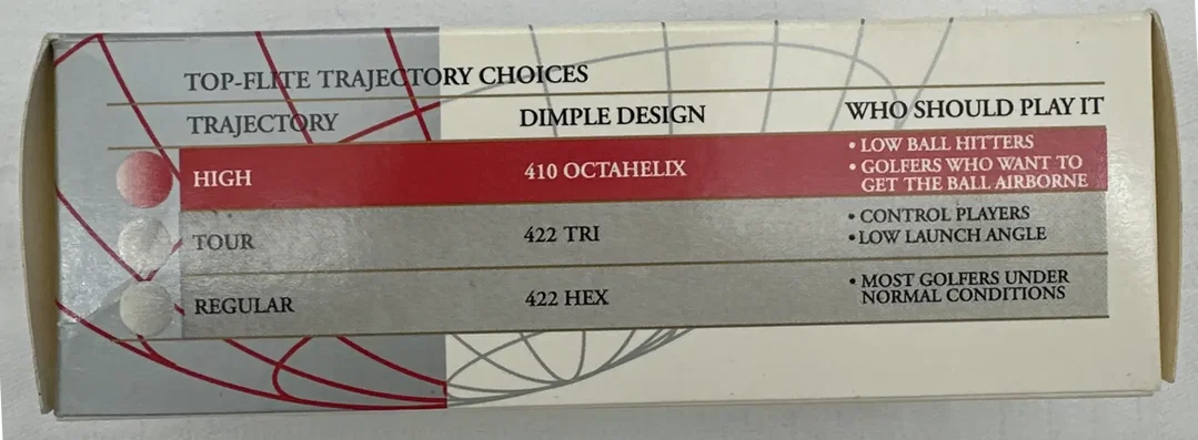 Vintage - Top Flite XL Golfbälle "High Trajectory" – Bild 4