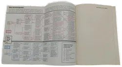 Jetzt helfe ich mir selbst - VW Transporter und Bus alle Modelle - Bild 3